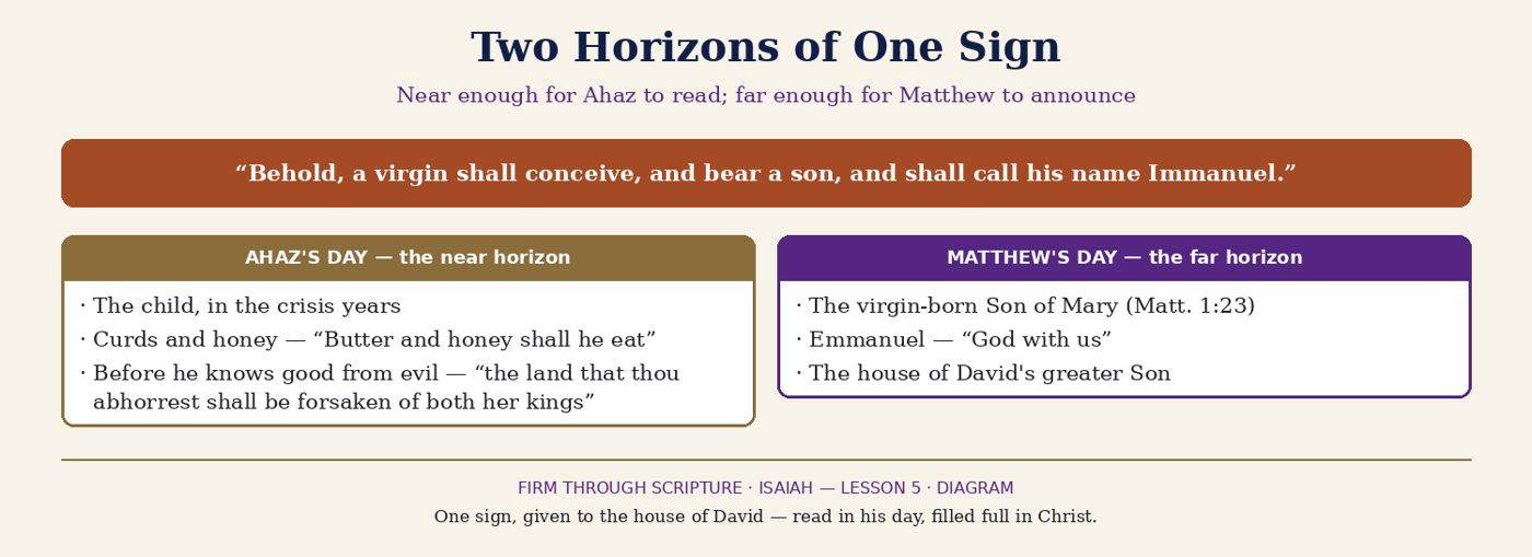 Two Horizons of One Sign.