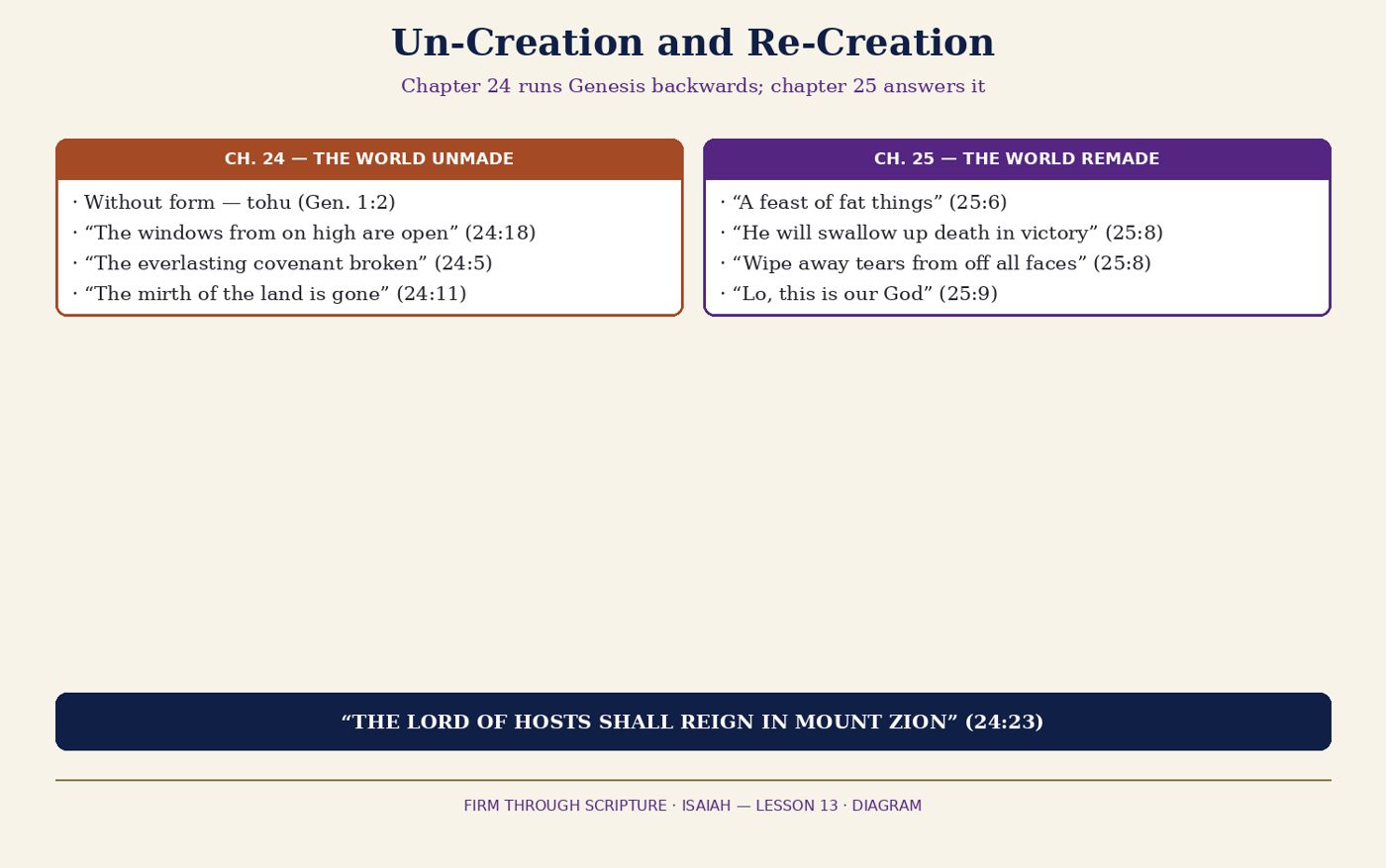 Un-Creation and Re-Creation.