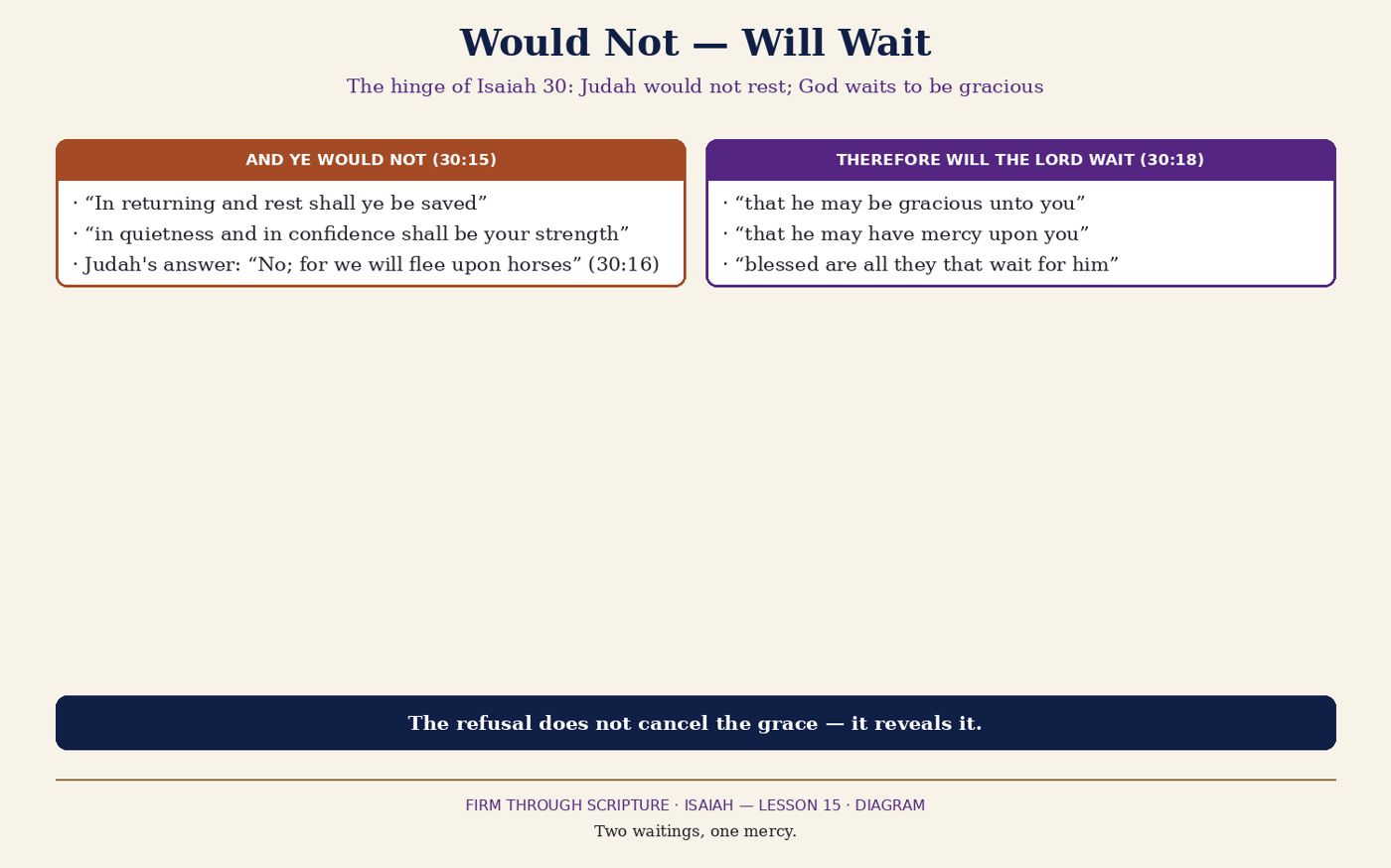 Would Not — Will Wait.