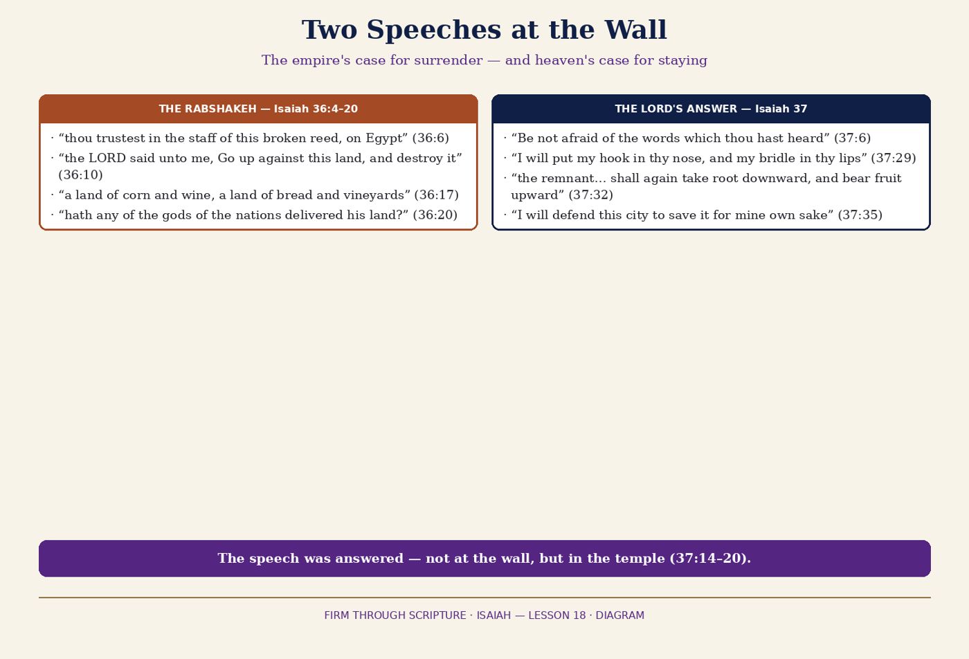 Two Speeches at the Wall.