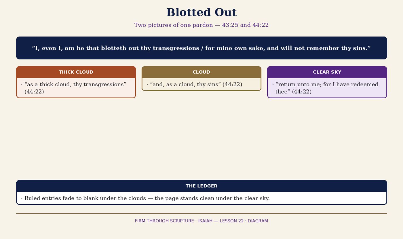 Blotted Out.