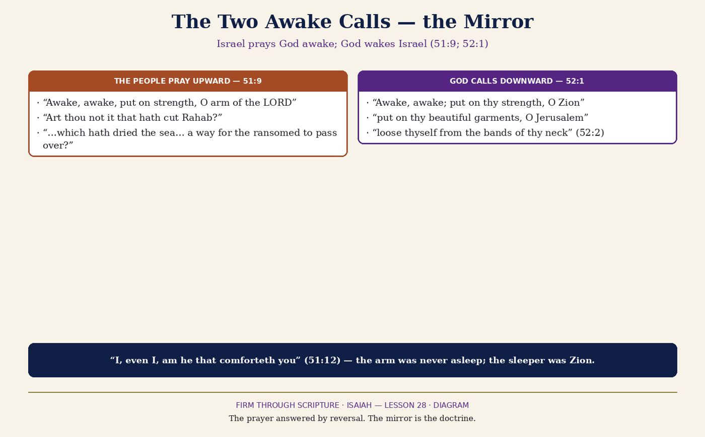The Two Awake Calls — the mirror.
