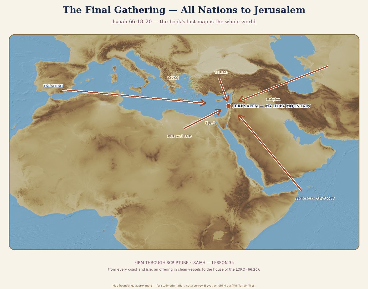 The Final Gathering — All Nations to Jerusalem (Isaiah 66:18–20).